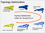 Topology optimization