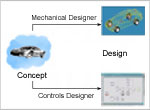 Integrated mechanical system with control system engineering