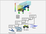 Integrated motion–structure simulation for durability analysis