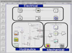 Complete system virtual prototyping